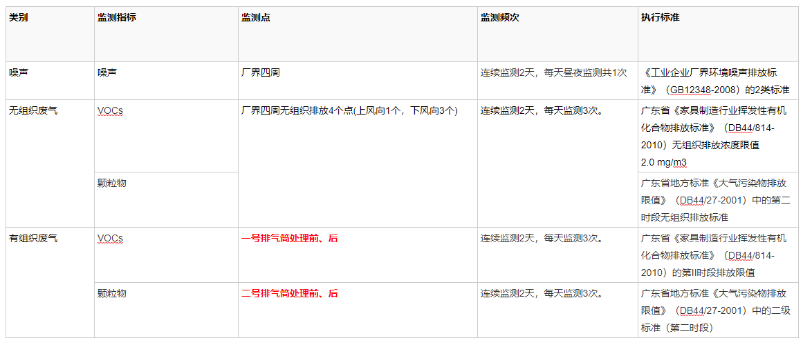 檢測內(nèi)容